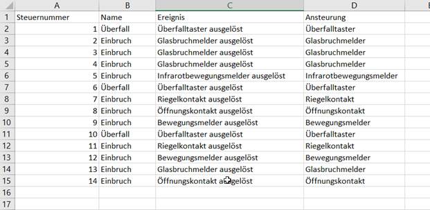 Steuergruppendatei